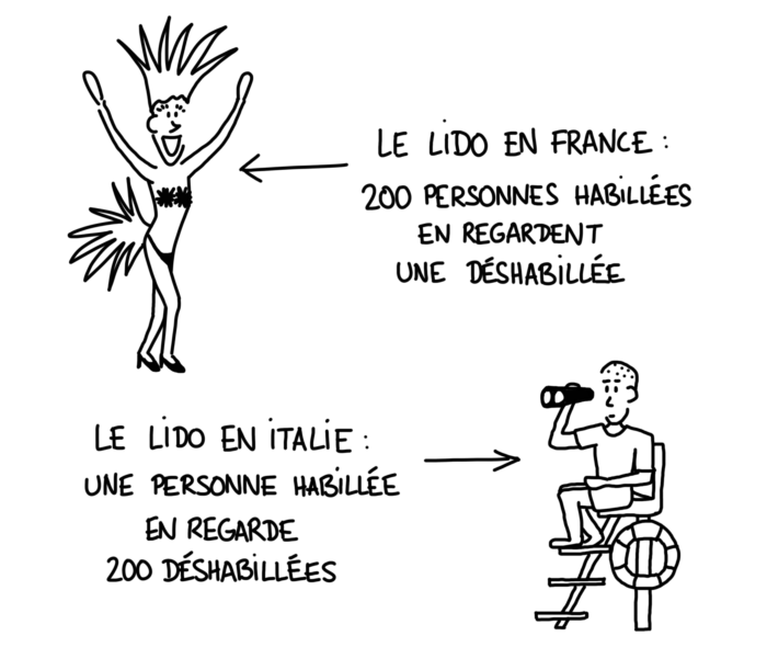 Dessin : comparaison du lido en France et en Italie