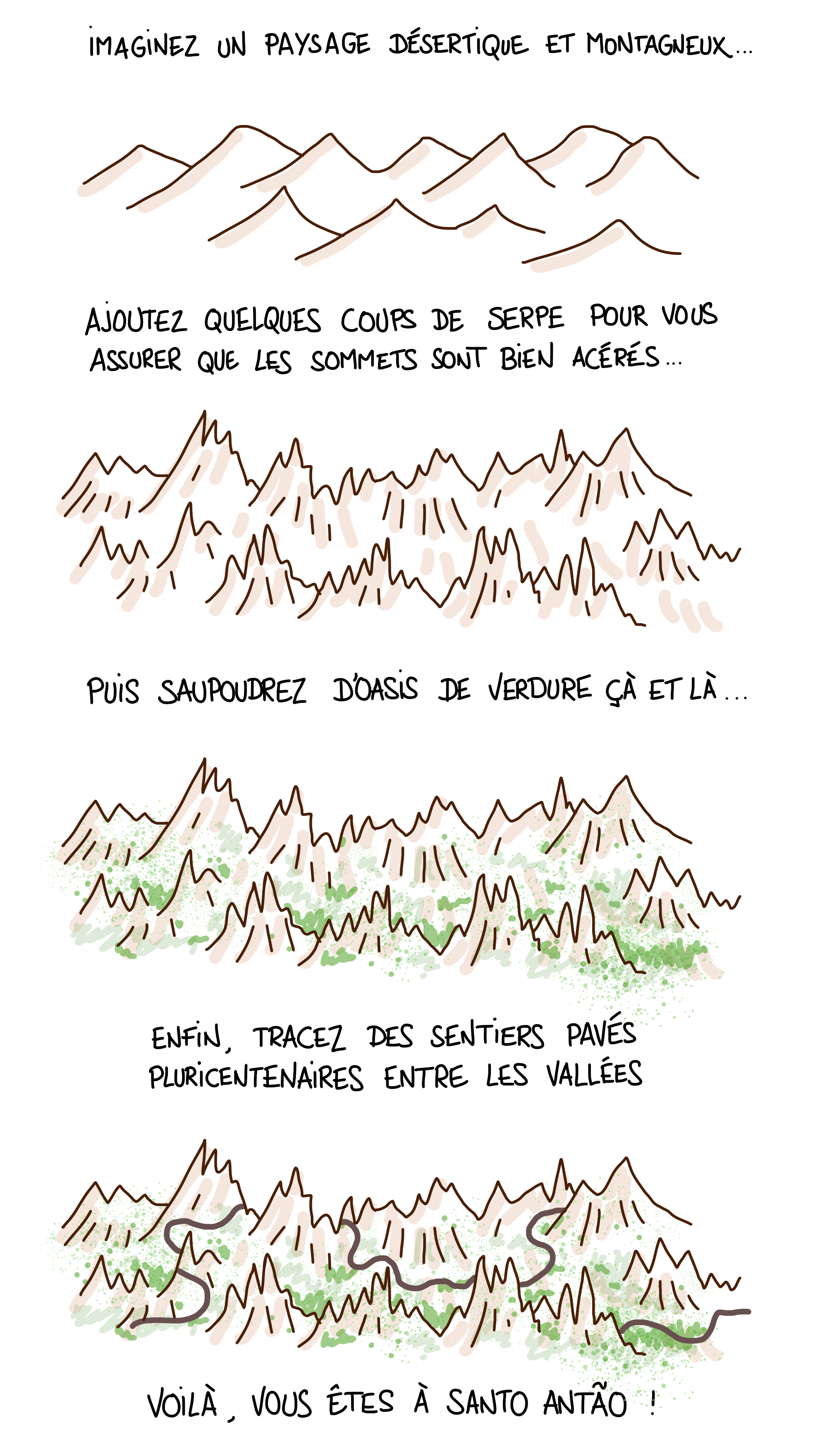 Santo Antão au Cap Vert 6 idées de randonnées à la journée