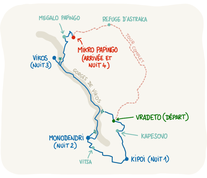 Carte du trek du tour des Zagoria